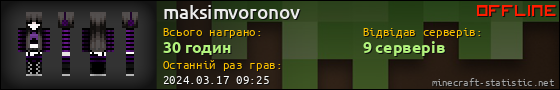 Юзербар 560x90 для maksimvoronov