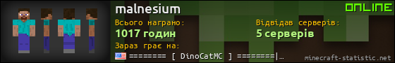 Юзербар 560x90 для malnesium