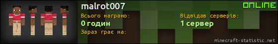 Юзербар 560x90 для malrot007