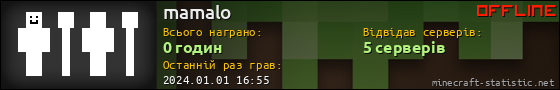 Юзербар 560x90 для mamalo