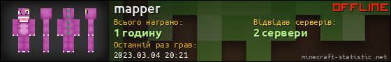 Юзербар 560x90 для mapper