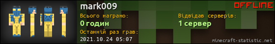 Юзербар 560x90 для mark009