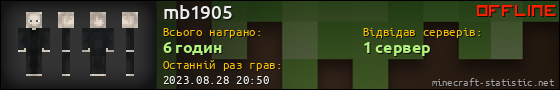 Юзербар 560x90 для mb1905