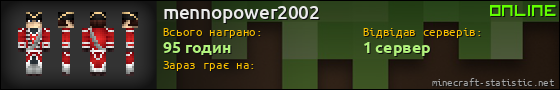 Юзербар 560x90 для mennopower2002