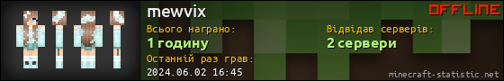 Юзербар 560x90 для mewvix