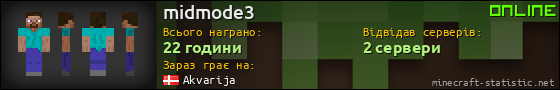 Юзербар 560x90 для midmode3