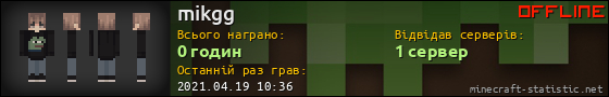 Юзербар 560x90 для mikgg