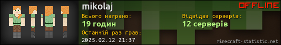 Юзербар 560x90 для mikolaj