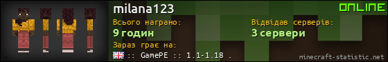 Юзербар 560x90 для milana123