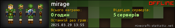Юзербар 560x90 для mirage