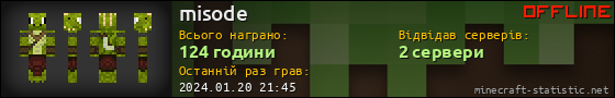 Юзербар 560x90 для misode