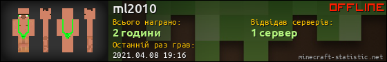 Юзербар 560x90 для ml2010