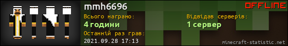 Юзербар 560x90 для mmh6696