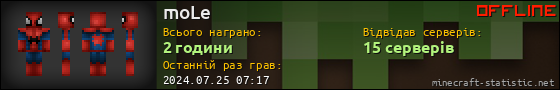 Юзербар 560x90 для moLe