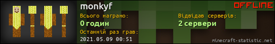 Юзербар 560x90 для monkyf