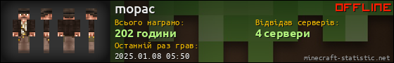 Юзербар 560x90 для mopac