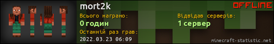 Юзербар 560x90 для mort2k
