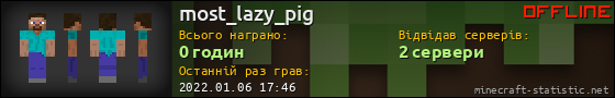 Юзербар 560x90 для most_lazy_pig