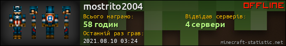 Юзербар 560x90 для mostrito2004