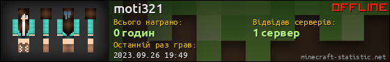 Юзербар 560x90 для moti321
