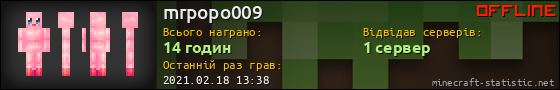 Юзербар 560x90 для mrpopo009