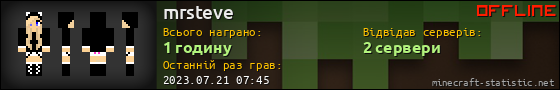Юзербар 560x90 для mrsteve