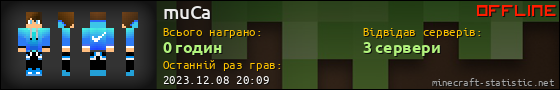 Юзербар 560x90 для muCa