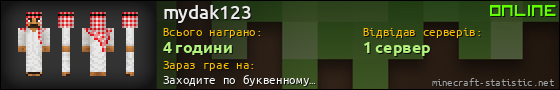 Юзербар 560x90 для mydak123