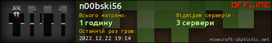Юзербар 560x90 для n00bski56