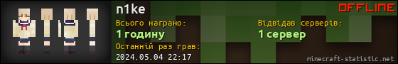 Юзербар 560x90 для n1ke
