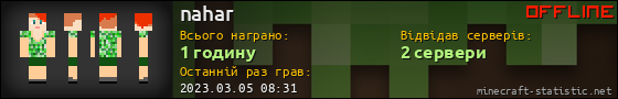 Юзербар 560x90 для nahar