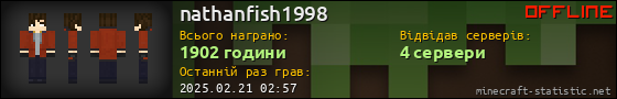 Юзербар 560x90 для nathanfish1998