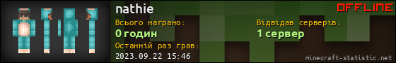 Юзербар 560x90 для nathie