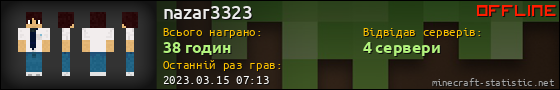 Юзербар 560x90 для nazar3323