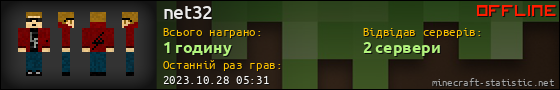 Юзербар 560x90 для net32