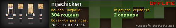 Юзербар 560x90 для nijachicken
