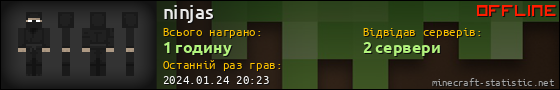 Юзербар 560x90 для ninjas