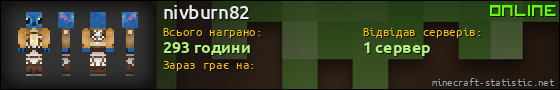Юзербар 560x90 для nivburn82