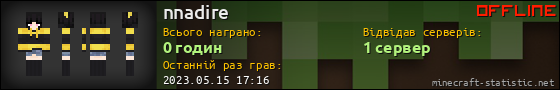 Юзербар 560x90 для nnadire