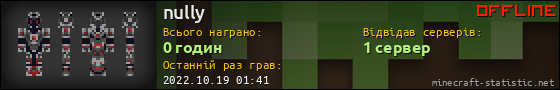 Юзербар 560x90 для nully