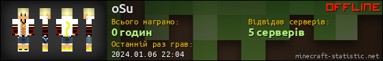 Юзербар 560x90 для oSu