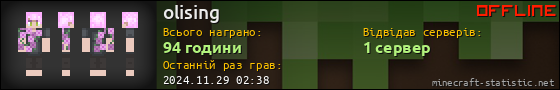 Юзербар 560x90 для olising