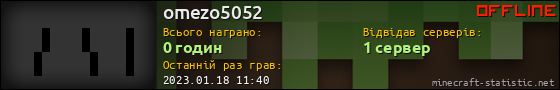 Юзербар 560x90 для omezo5052
