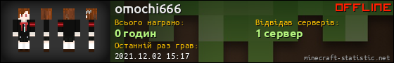 Юзербар 560x90 для omochi666