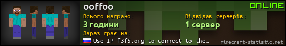 Юзербар 560x90 для ooffoo