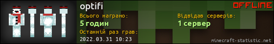 Юзербар 560x90 для optifi
