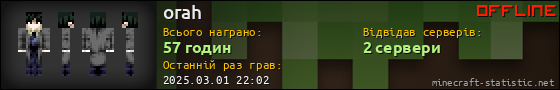Юзербар 560x90 для orah