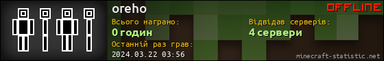 Юзербар 560x90 для oreho