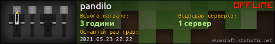 Юзербар 560x90 для pandilo