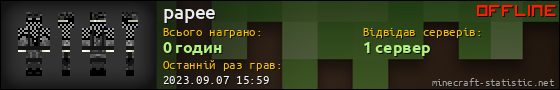 Юзербар 560x90 для papee